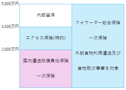 リアルタイム・ボンド振替方式