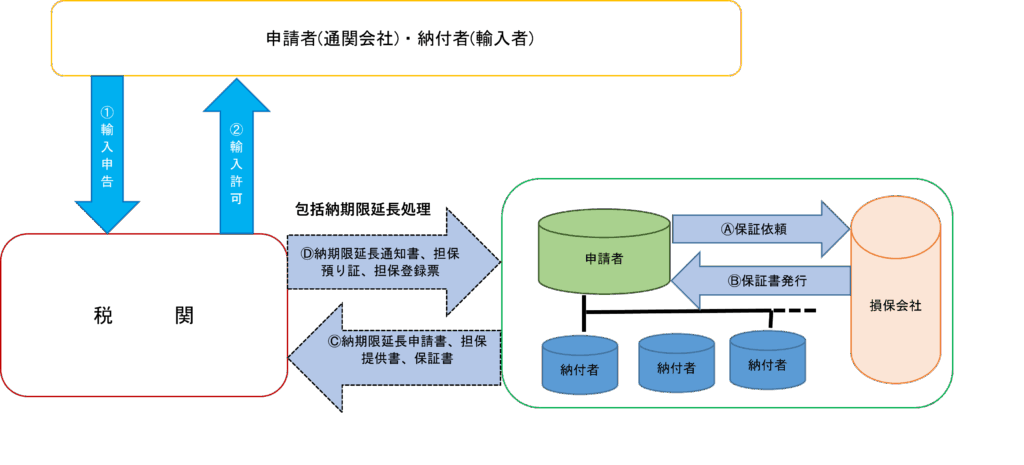 リアルタイムボンド方式