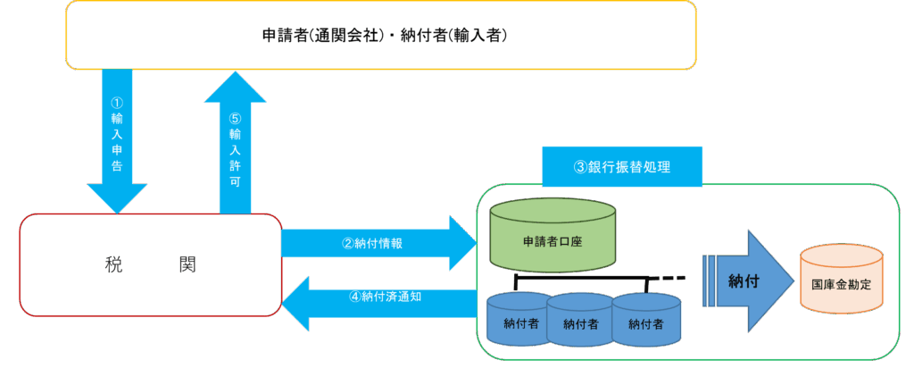 リアルタイム口座