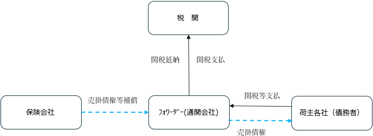 国内取引信用保険