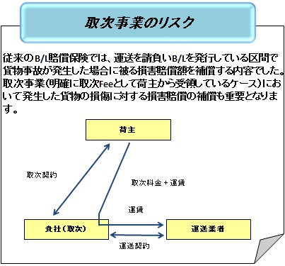 貨物取次事業